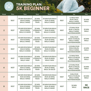 A training plan for a beginner runner to run a 5K