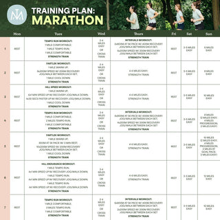 A marathon training plan